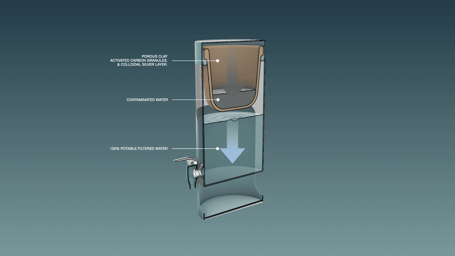 How clay water filtration works — diagram showing water flowing through microscopic clay pores